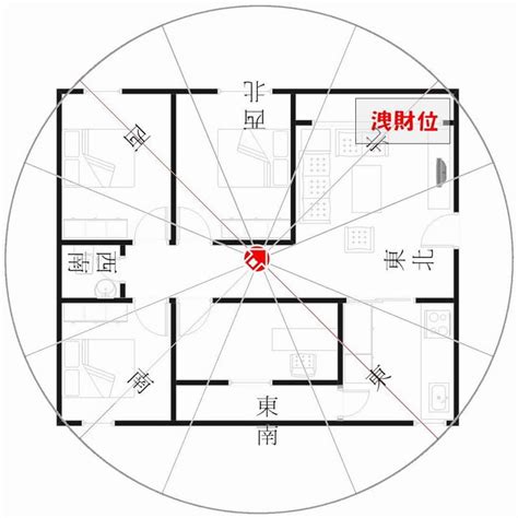 座西南朝東北財位|住宅八大方位 旺財開運大公開